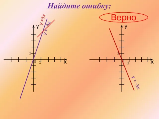 Найдите ошибку: Верно х х y y 1 0 0 1