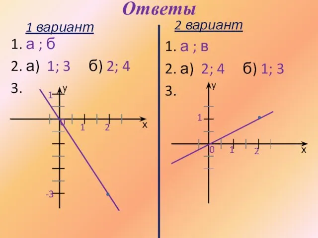 Ответы 1. а ; б 2. а) 1; 3 б) 2;