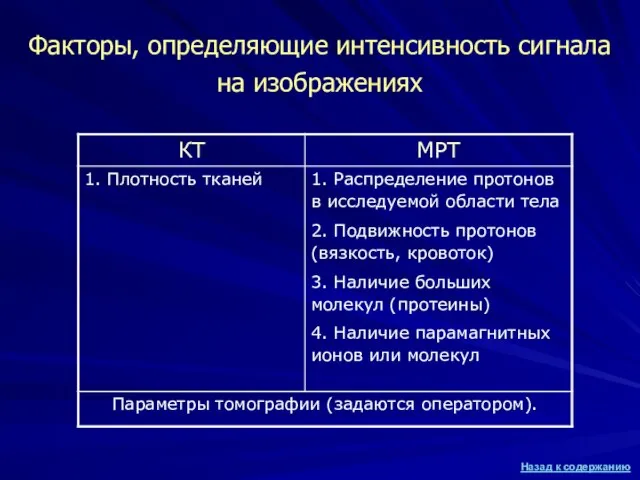 Факторы, определяющие интенсивность сигнала на изображениях