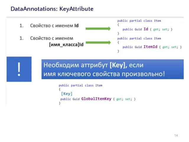 DataAnnotations: KeyAttribute