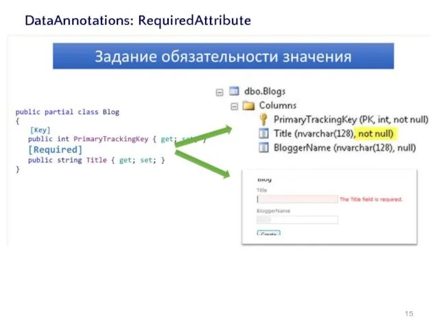 DataAnnotations: RequiredAttribute