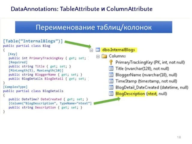 DataAnnotations: TableAttribute и ColumnAttribute