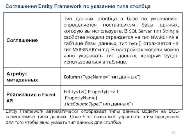 Соглашения Entity Framework по указанию типа столбца Entity Framework автоматически отображает