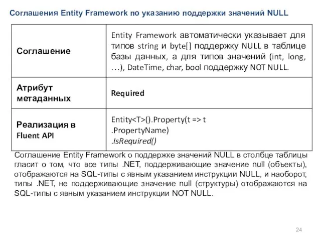 Соглашения Entity Framework по указанию поддержки значений NULL Соглашение Entity Framework