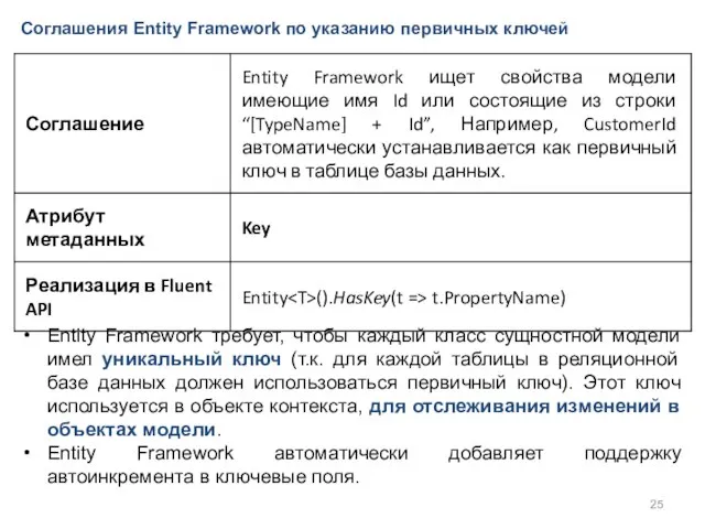 Соглашения Entity Framework по указанию первичных ключей Entity Framework требует, чтобы