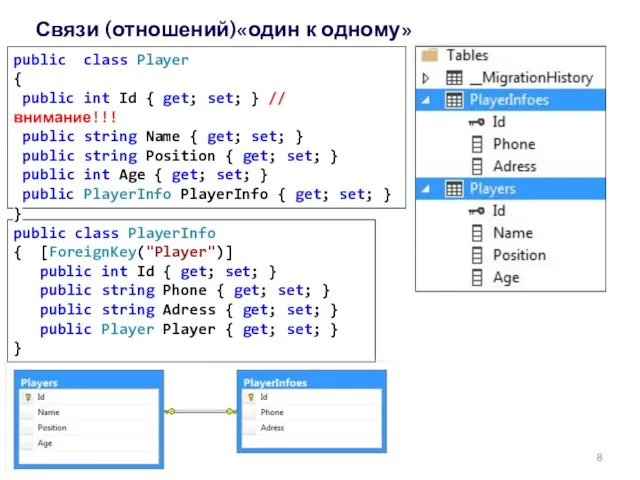 Связи (отношений)«один к одному» public class PlayerInfo { [ForeignKey("Player")] public int