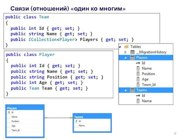 Связи (отношений) «один ко многим» public class Player { public int