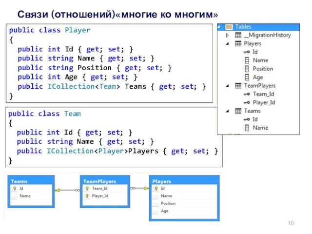 Связи (отношений)«многие ко многим» public class Player { public int Id