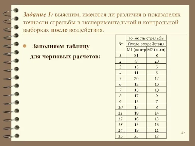 Задание 1: выясним, имеются ли различия в показателях точности стрельбы в