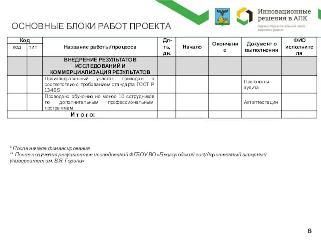 ОСНОВНЫЕ БЛОКИ РАБОТ ПРОЕКТА * После начала финансирования ** После получения