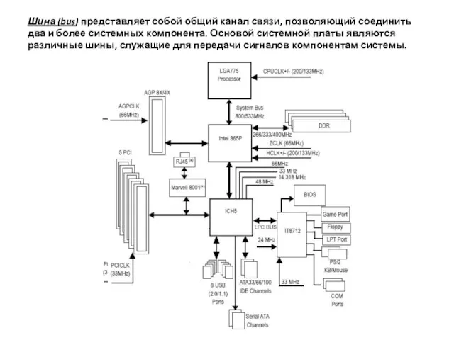 Шина (bus) представляет собой общий канал связи, позволяющий соединить два и