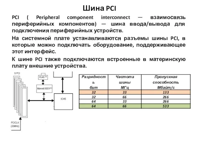 Шина PCI PCI ( Peripheral component interconnect — взаимосвязь периферийных компонентов)