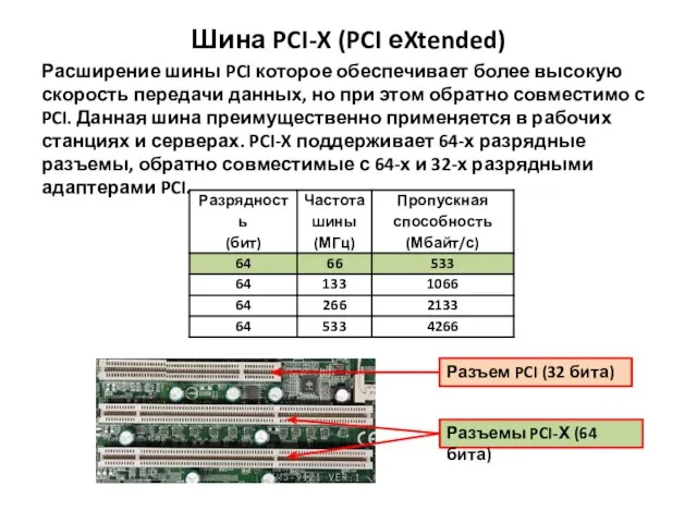 Шина PCI-X (PCI еXtended) Расширение шины PCI которое обеспечивает более высокую