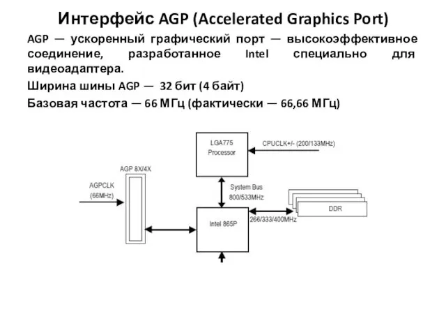 Интерфейс AGP (Accelerated Graphics Port) AGP — ускоренный графический порт —