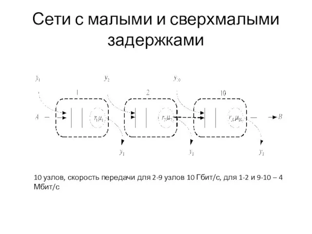 Сети с малыми и сверхмалыми задержками 10 узлов, скорость передачи для