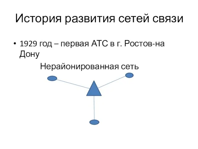 История развития сетей связи 1929 год – первая АТС в г. Ростов-на Дону Нерайонированная сеть