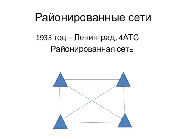 Районированные сети 1933 год – Ленинград, 4АТС Районированная сеть