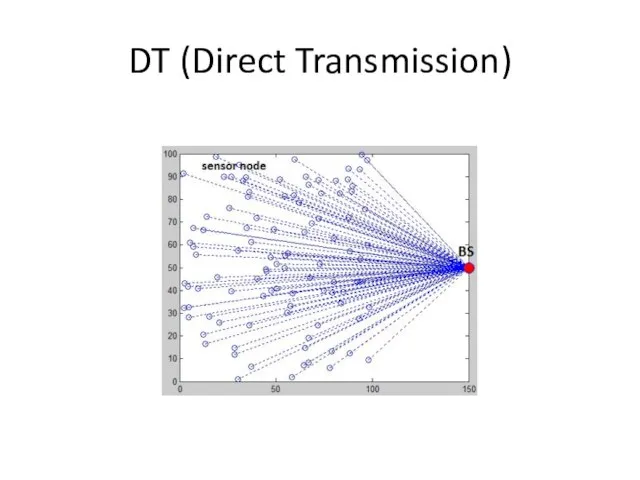 DT (Direct Transmission)