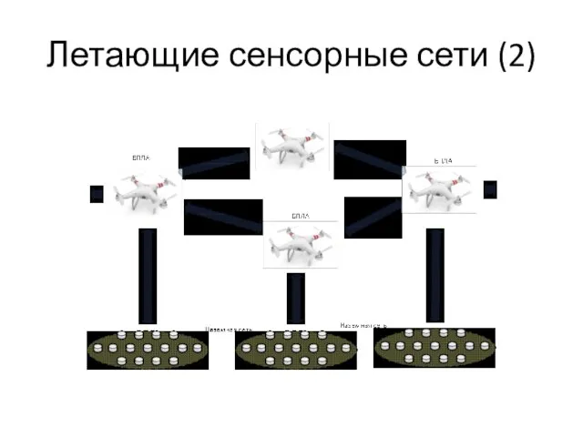 Летающие сенсорные сети (2)