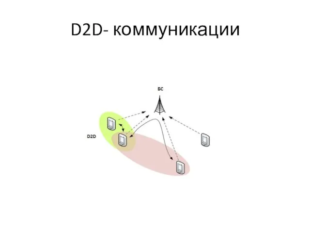 D2D- коммуникации