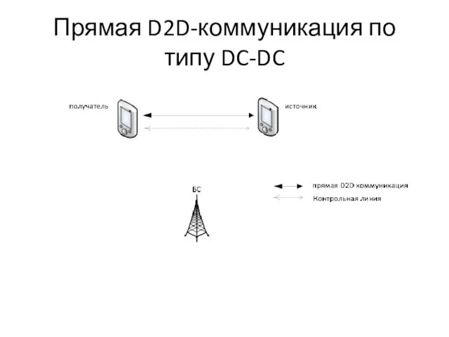 Прямая D2D-коммуникация по типу DC-DC