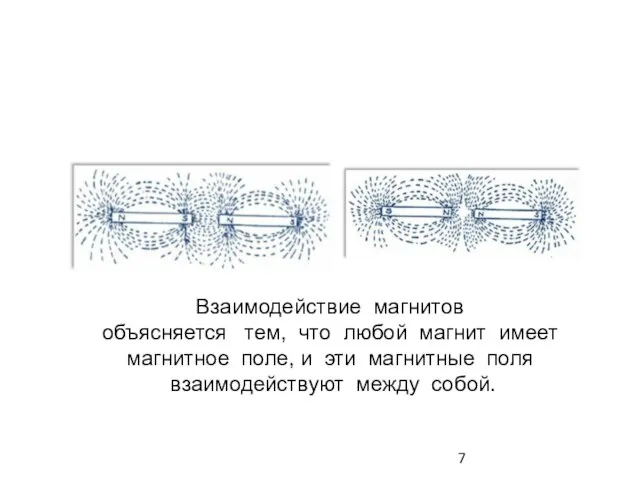 Взаимодействие магнитов объясняется тем, что любой магнит имеет магнитное поле, и