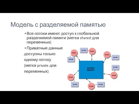 Модель с разделяемой памятью Все потоки имеют доступ к глобальной разделяемой