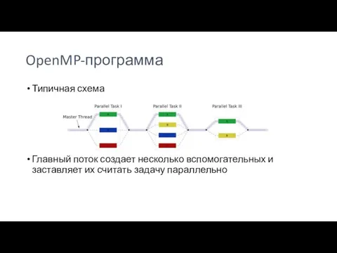 OpenMP-программа Типичная схема Главный поток создает несколько вспомогательных и заставляет их считать задачу параллельно