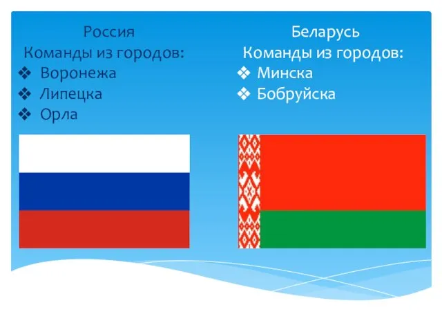 Беларусь Команды из городов: Минска Бобруйска Россия Команды из городов: Воронежа Липецка Орла