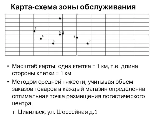 Карта-схема зоны обслуживания Масштаб карты: одна клетка = 1 км, т.е.