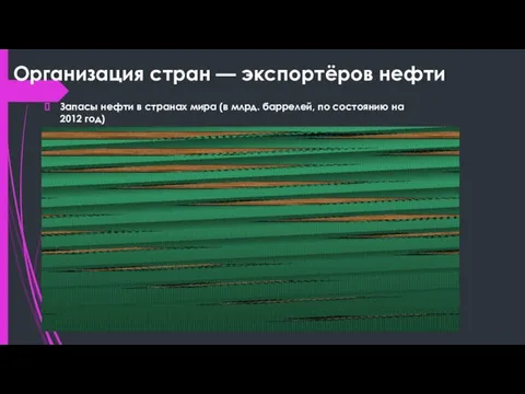 Организация стран — экспортёров нефти Запасы нефти в странах мира (в