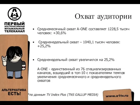 Охват аудитории Среднемесячный охват A-ONE составляет 1228,5 тысяч человек: +30,6% Средненедельный