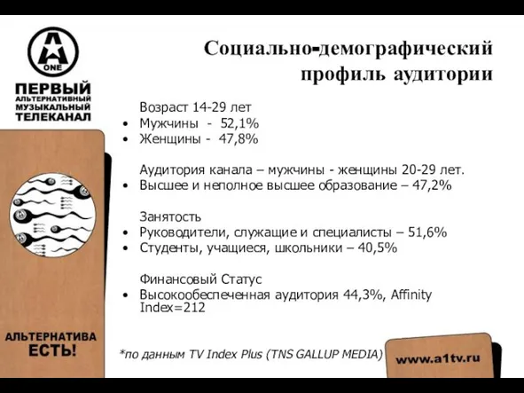 Социально-демографический профиль аудитории Возраст 14-29 лет Мужчины - 52,1% Женщины -