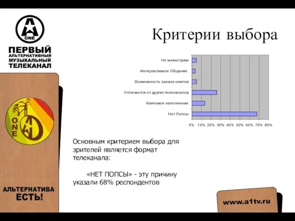 Критерии выбора Основным критерием выбора для зрителей является формат телеканала: «НЕТ