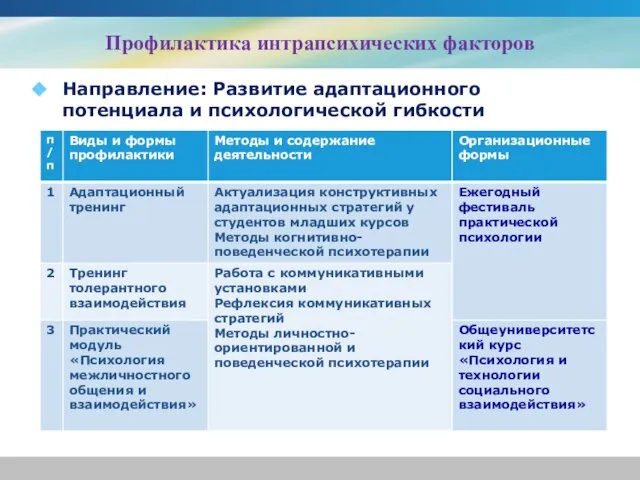 Профилактика интрапсихических факторов Направление: Развитие адаптационного потенциала и психологической гибкости