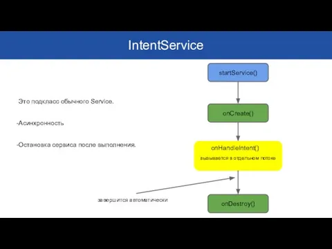 IntentService Это подкласс обычного Service. Асинхронность Остановка сервиса после выполнения. startService()