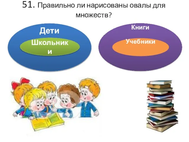 51. Правильно ли нарисованы овалы для множеств? Дети Школьники Книги Учебники