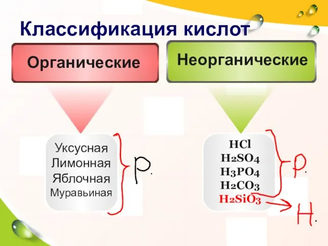 Классификация кислот Уксусная Лимонная Яблочная Муравьиная HCl H2SO4 H3PO4 H2CO3 H2SiO3 Неорганические Органические