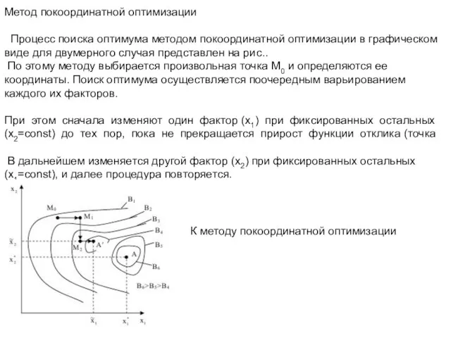 Метод покоординатной оптимизации Процесс поиска оптимума методом покоординатной оптимизации в графическом