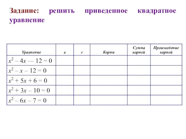 Задание: решить приведенное квадратное уравнение