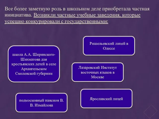 Все более заметную роль в школьном деле приобретала частная инициатива. Возникли