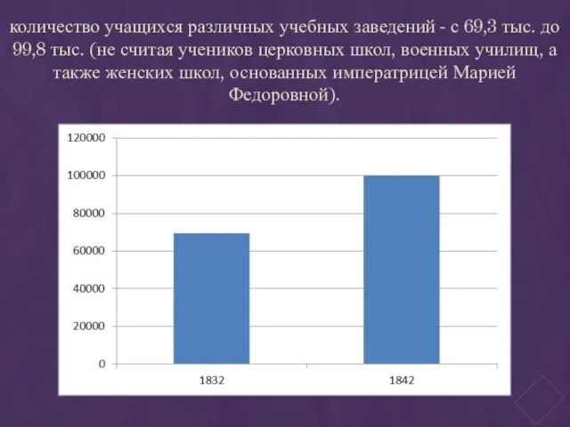 количество учащихся различных учебных заведений - с 69,3 тыс. до 99,8