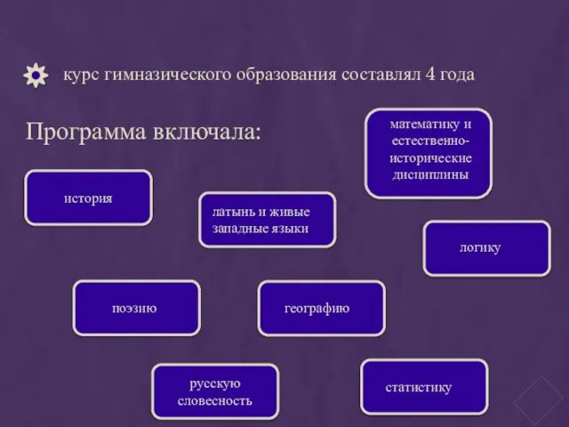 географию курс гимназического образования составлял 4 года Программа включала: латынь и