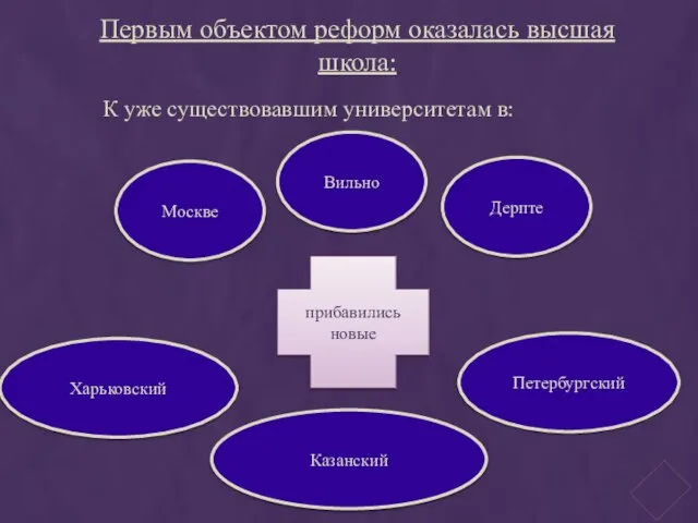 Первым объектом реформ оказалась высшая школа: К уже существовавшим университетам в: