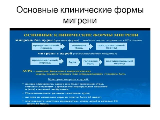 Основные клинические формы мигрени