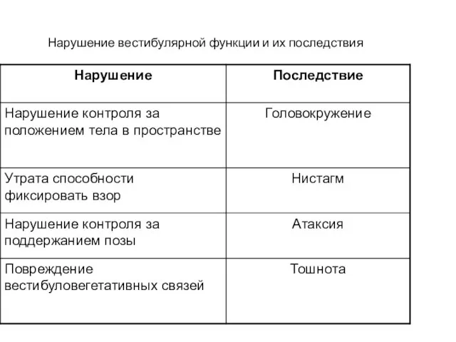 Нарушение вестибулярной функции и их последствия