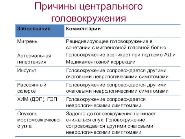 Причины центрального головокружения