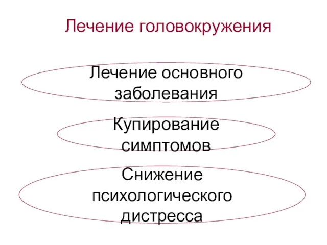 Лечение основного заболевания Купирование симптомов Снижение психологического дистресса Лечение головокружения