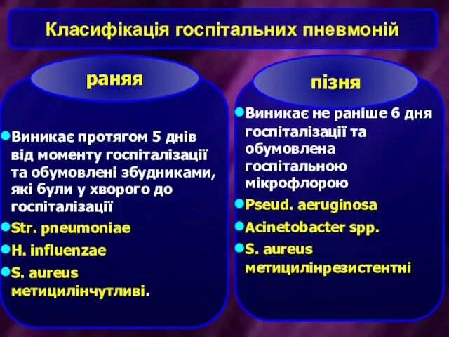 Класифікація госпітальних пневмоній Виникає протягом 5 днів від моменту госпіталізації та