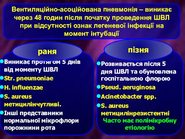 Вентиляційно-асоційована пневмонія – виникає через 48 годин після початку проведення ШВЛ